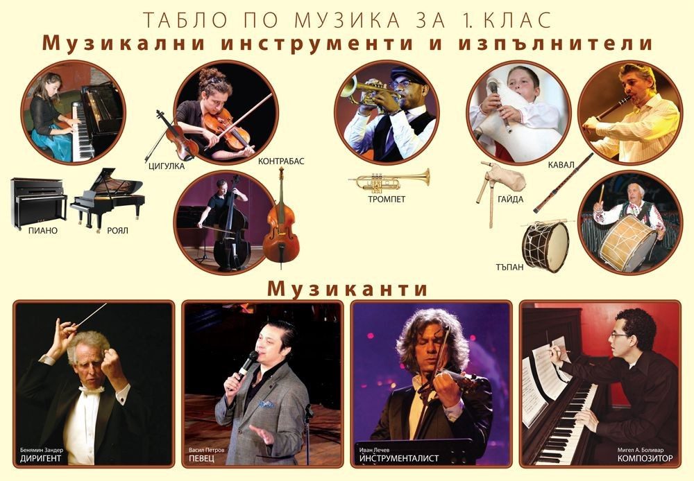 Табло по музика за 1. клас