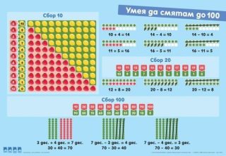 Двустранно табло "Умея да смятам до 100" за 1. клас