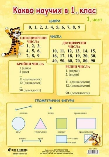 Какво научих по математика в 1. клас, 1 част - Нагледно табло