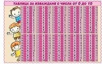 Таблица за изваждане с числа от 0 до 10
