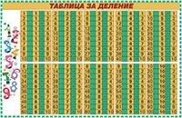 Таблица за деление
