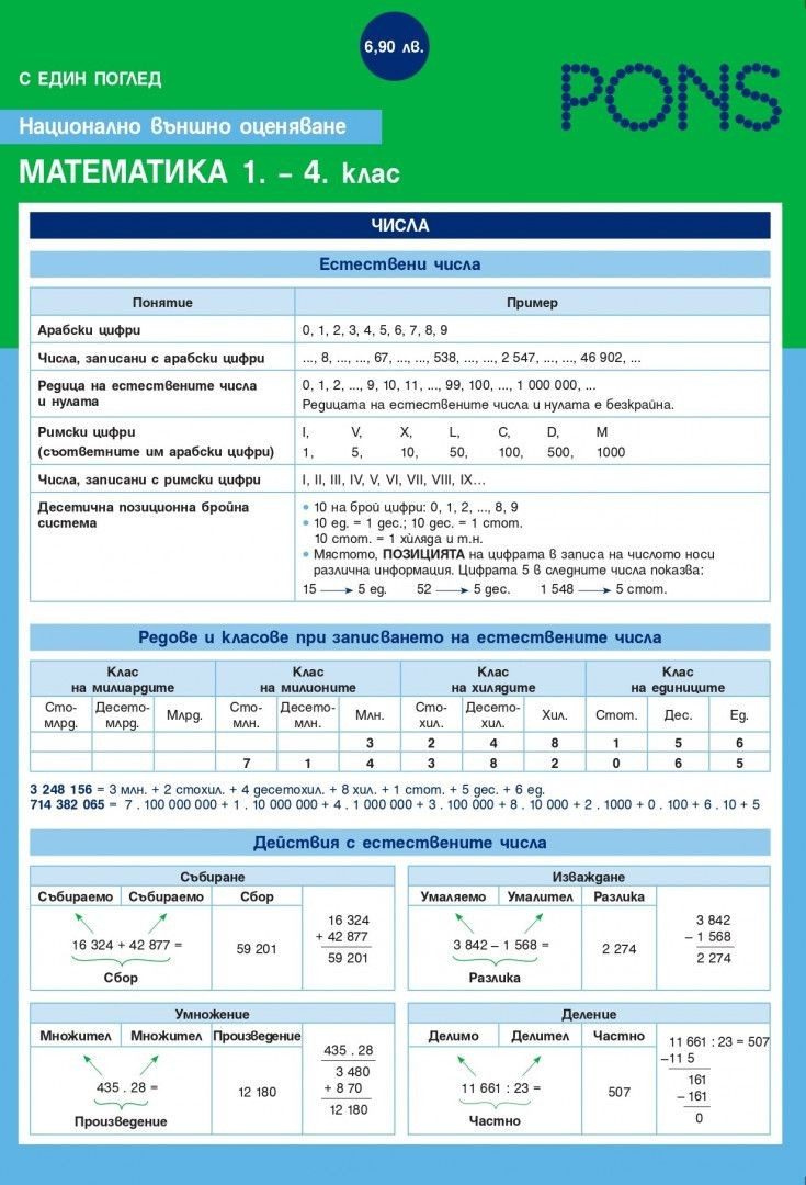 С един поглед Математика 1. - 4. клас