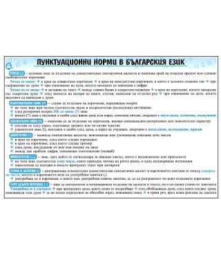 Пунктуационни норми в българския език - Учебна таблица
