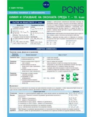 С един поглед по химия и опазване на околната среда 7. - 10. клас