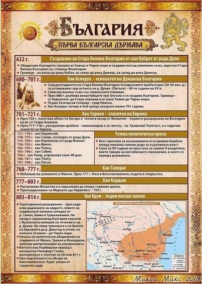 Помагалник по история
