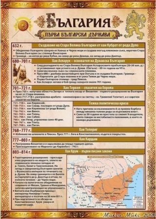 Помагалник по история