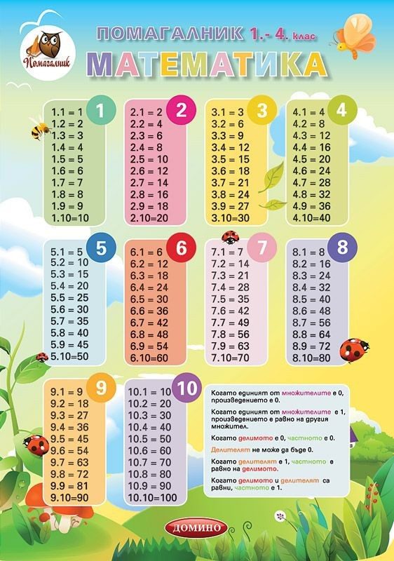 Помагалник по математика - 1-4. клас - ДОМИНО