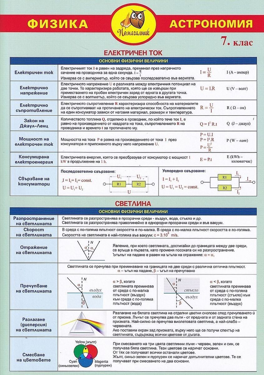 Помагалник по физика за 7. клас - Домино
