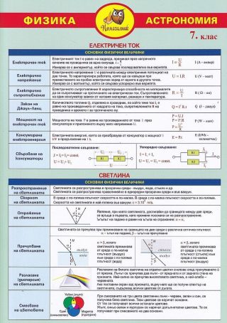 Помагалник по физика за 7. клас - Домино