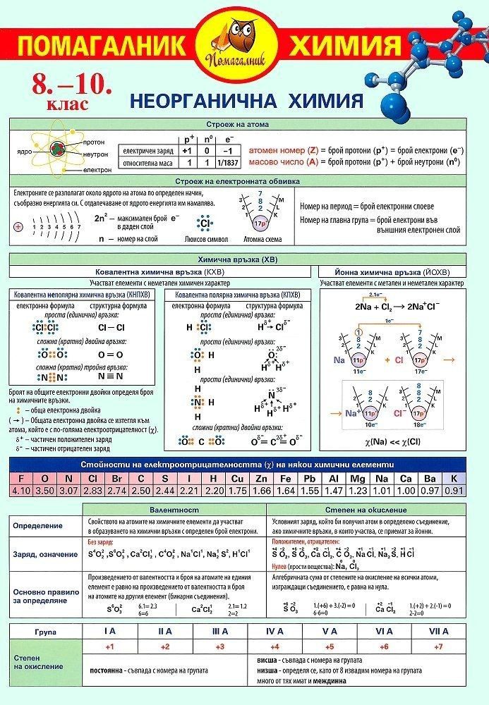 Помагалник по химия за 8. - 10. клас