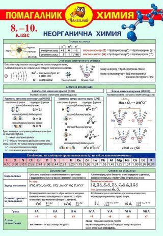 Помагалник по химия за 8. - 10. клас