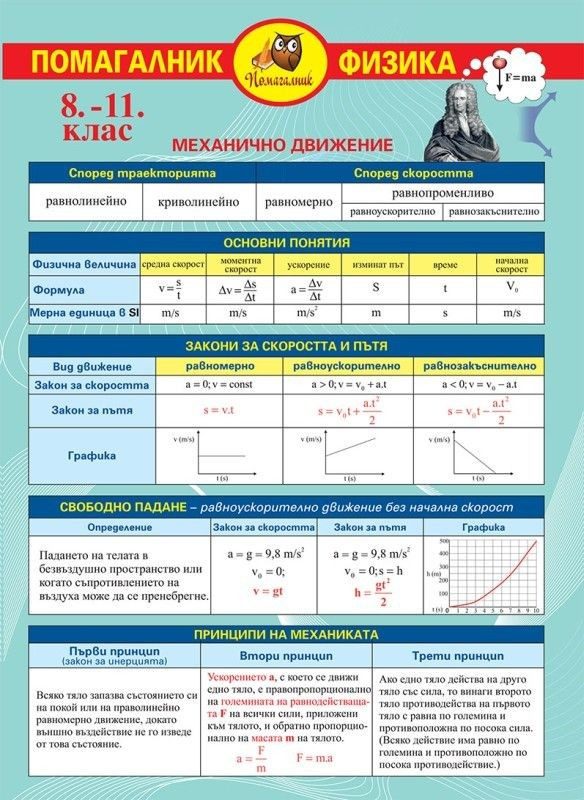 Помагалник по физика - 8-11. клас