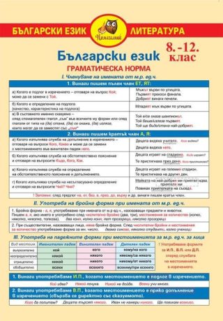 Помагалник по български език и литература - 8-12. клас