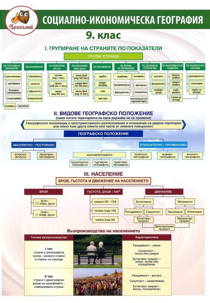 Помагалник по география за 9. клас - ДОМИНО