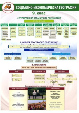 Помагалник по география за 9. клас - ДОМИНО