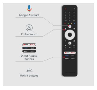 Телевизор Thomson Smart UHD TV 55" Google TV, 3840 x 2160